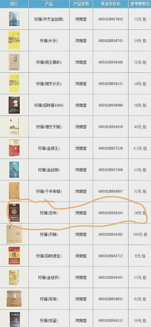 5元好猫香烟，平民之选，品质生活新体验