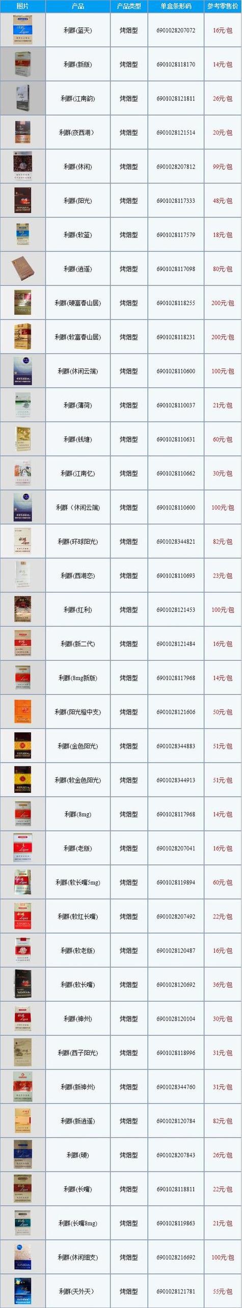 观澜湖免税店进口香烟价格(观澜湖免税店进口香烟价格表)