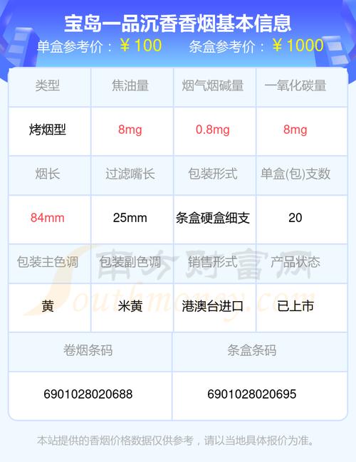 进口香烟的价格因品牌、产地、市场供求关系等因素而有所不同。沉香作为香烟的一种，价格也会有所差异。