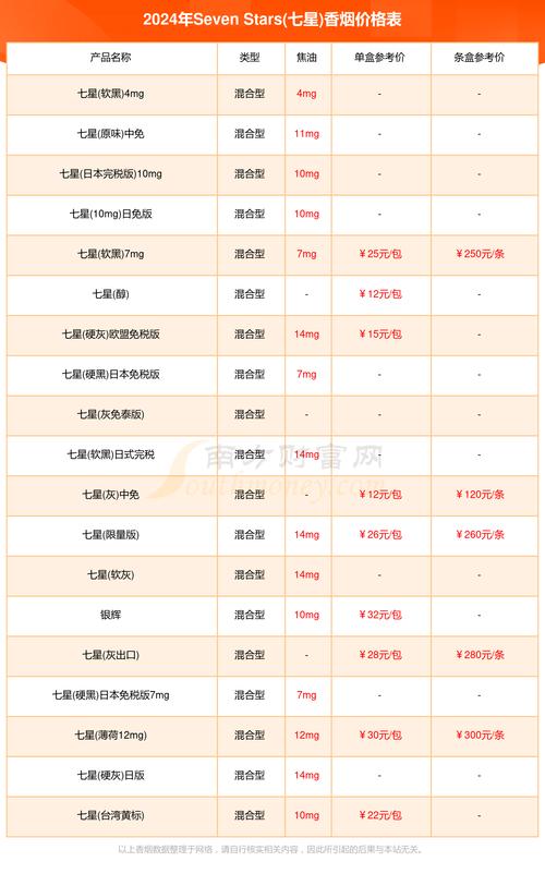 7元香烟批发，性价比之选，满足大众需求