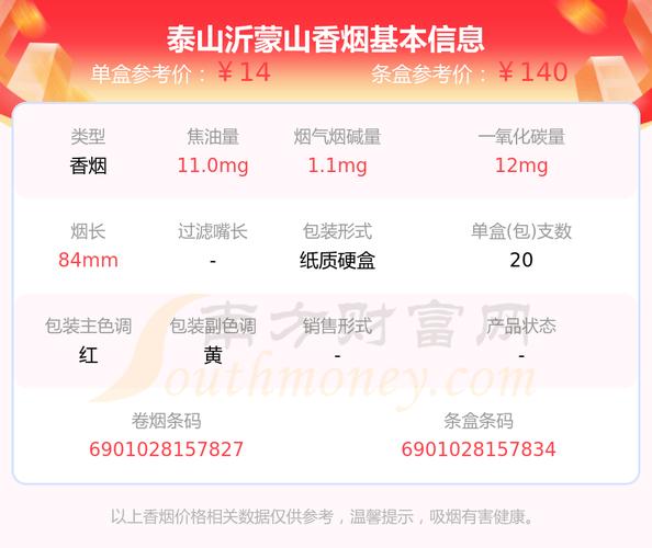 低价沂蒙山香烟多少钱(沂蒙山香烟多少钱一条)