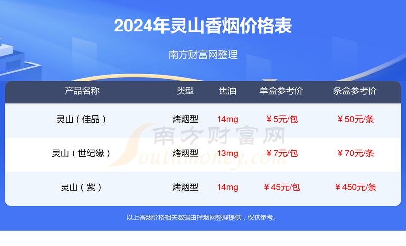 揭秘4元灵山香烟的进货渠道，价格亲民背后的供应链奥秘