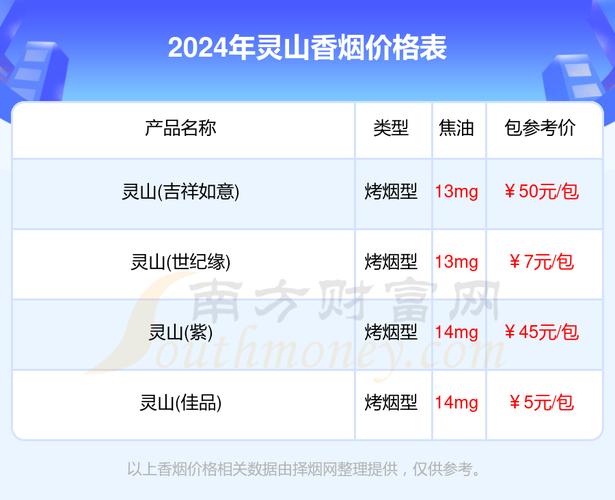 4元灵山香烟进货渠道(无锡灵山香烟还有吗)