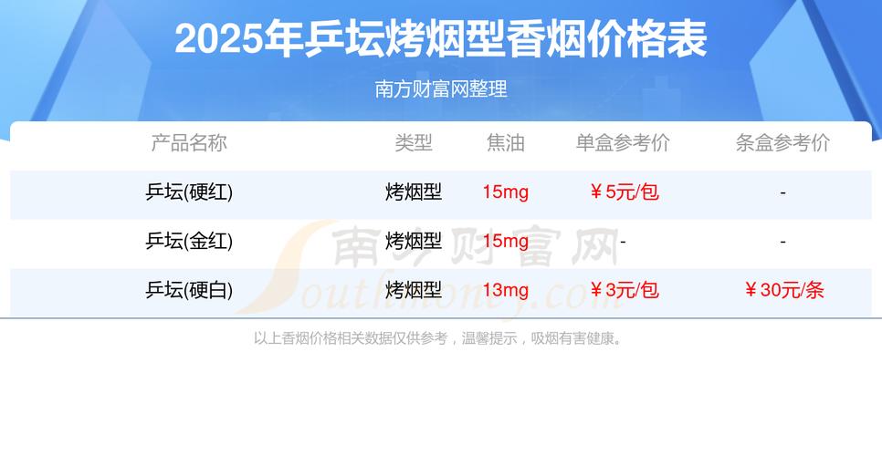 低价乒坛香烟多少钱一条【乒坛烟是哪里生产的】