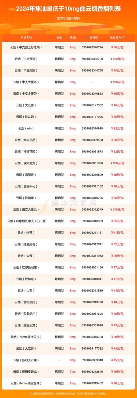 云霄香烟批发零售，品质之选，服务至上，您的烟草供应专家