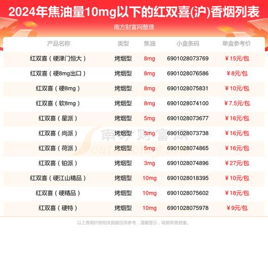 免税双喜(沪)香烟批发渠道【老双喜烟免税店】
