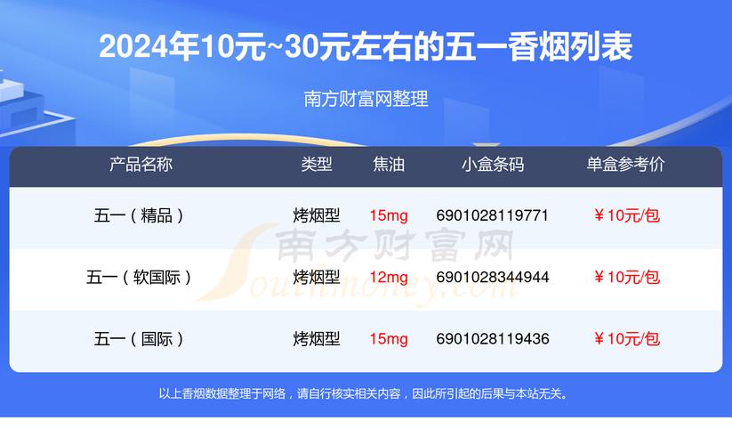 10元五一香烟总仓(5至10元香烟)