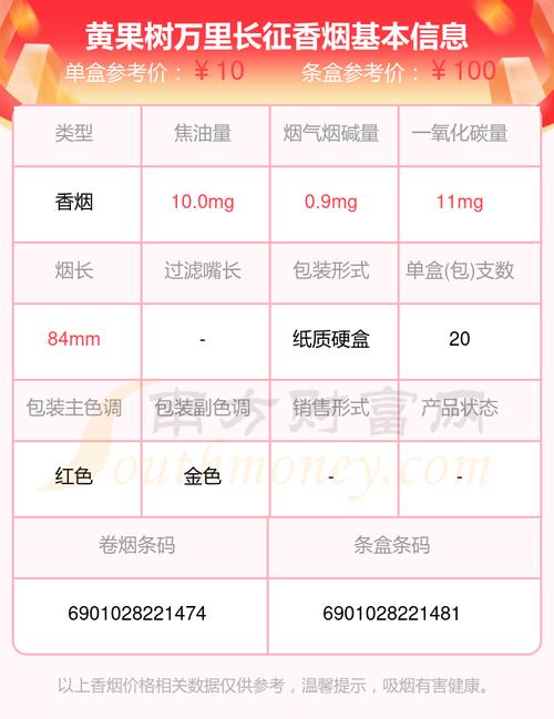 8元长征香烟价格(8元长征香烟价格及图片)