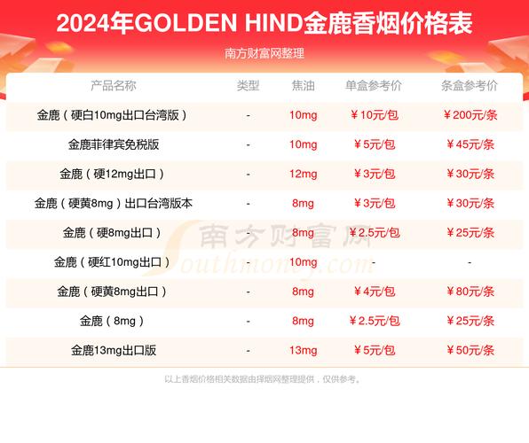 关于金鹿香烟的批发渠道，以下是一些建议的途径