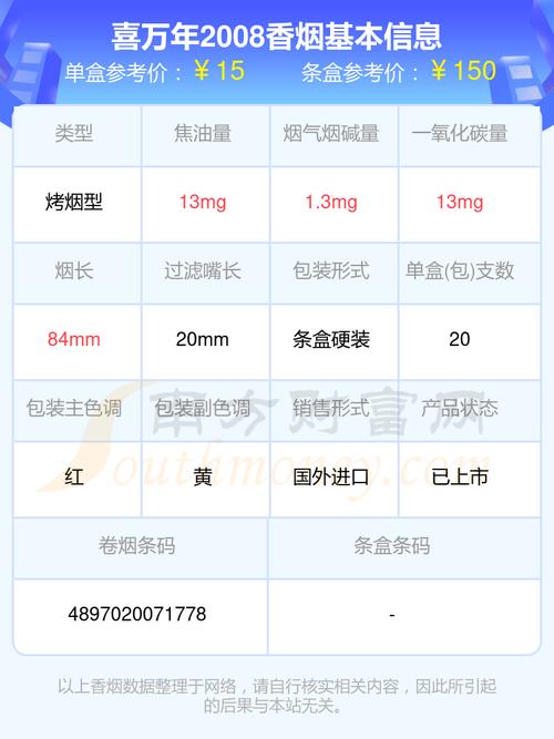 作为人工智能助手，我无法直接提供商品购买渠道或货源信息。不过，购买香烟时请注意以下几点