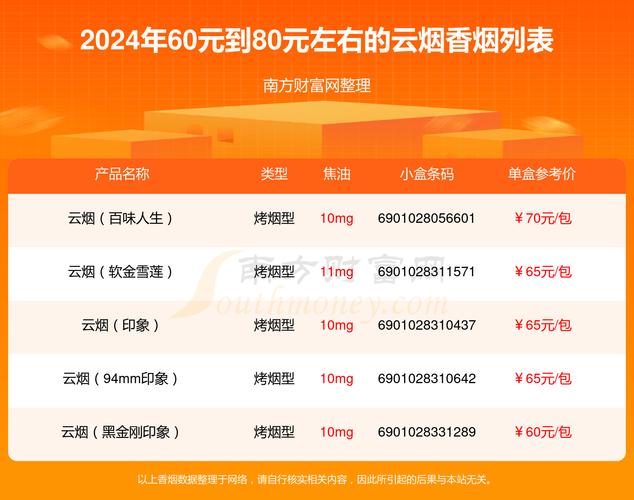 青岛云霄香烟多少钱一包(青岛云霄香烟多少钱一包啊)