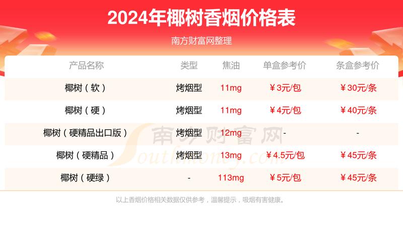 10元椰树香烟价格【10元椰树香烟价格表】