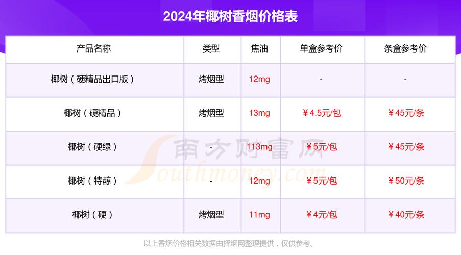 便宜椰树香烟多少钱一条【椰树香烟多少钱一包最贵】