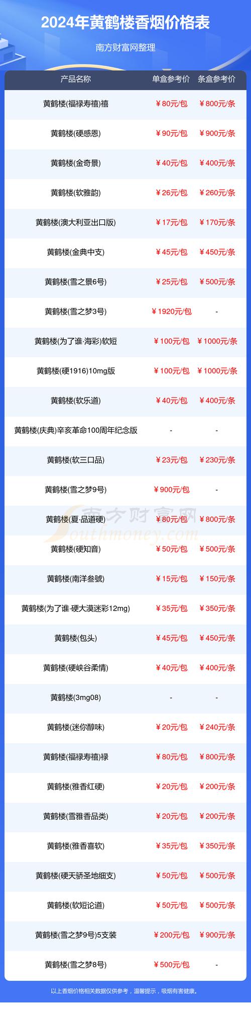 免税嘉士德香烟多少钱一条(免税嘉士德香烟多少钱一条啊)