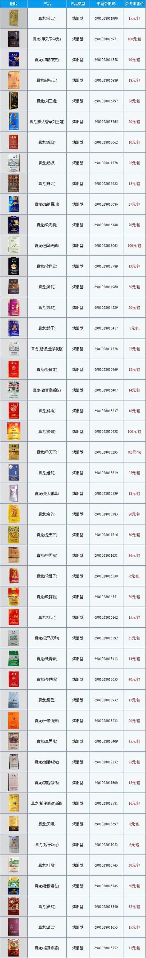 香烟批发整件价格表最新【香烟批发零售价格】