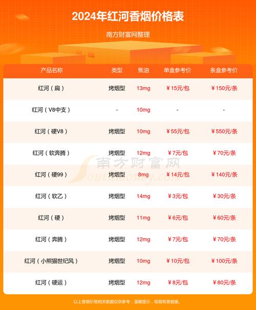 低价红河香烟多少钱一包【红河香烟多少钱一包?】