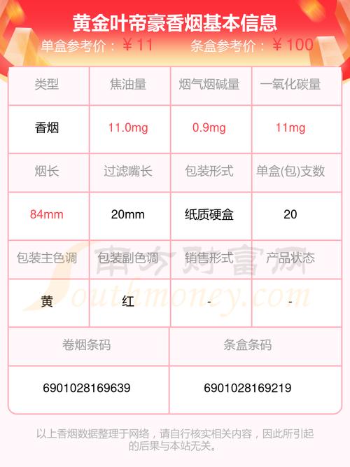 便宜帝豪香烟多少钱一盒(便宜帝豪香烟多少钱一盒啊)