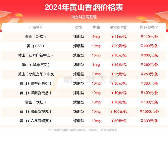 5到10元皖烟香烟厂家【皖烟价位】