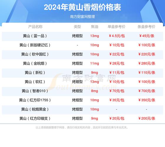 便宜迎客松香烟好抽吗【便宜迎客松香烟好抽吗多少钱】