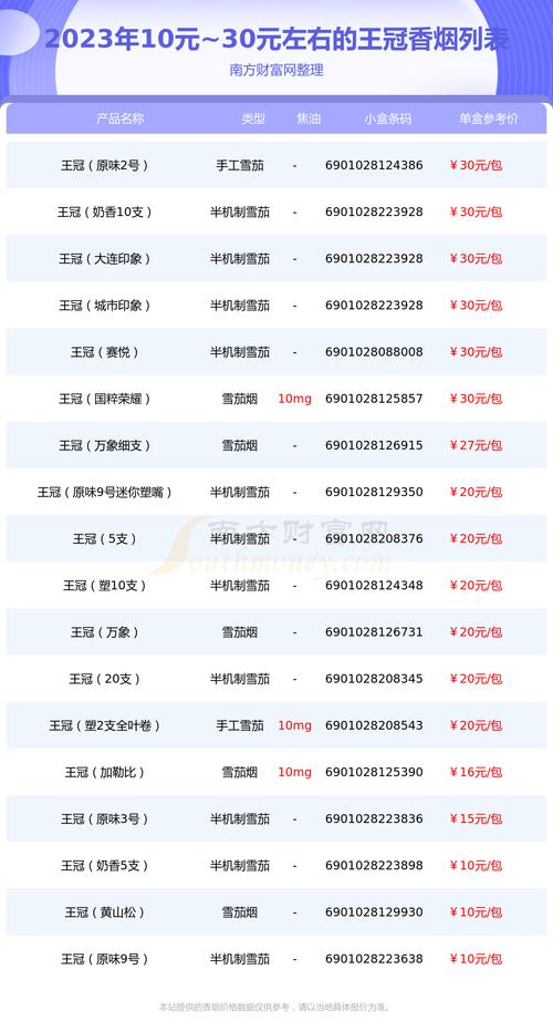 5到10元王冠香烟批发(王冠香烟多少钱一条)