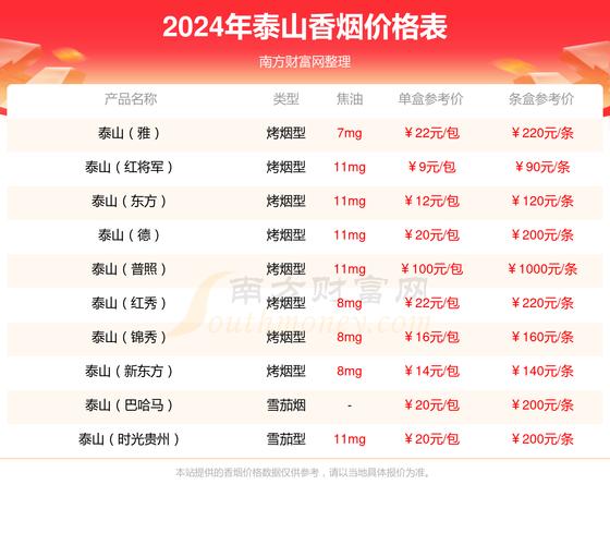 10元沂蒙山香烟批发渠道【沂蒙山烟批发价】